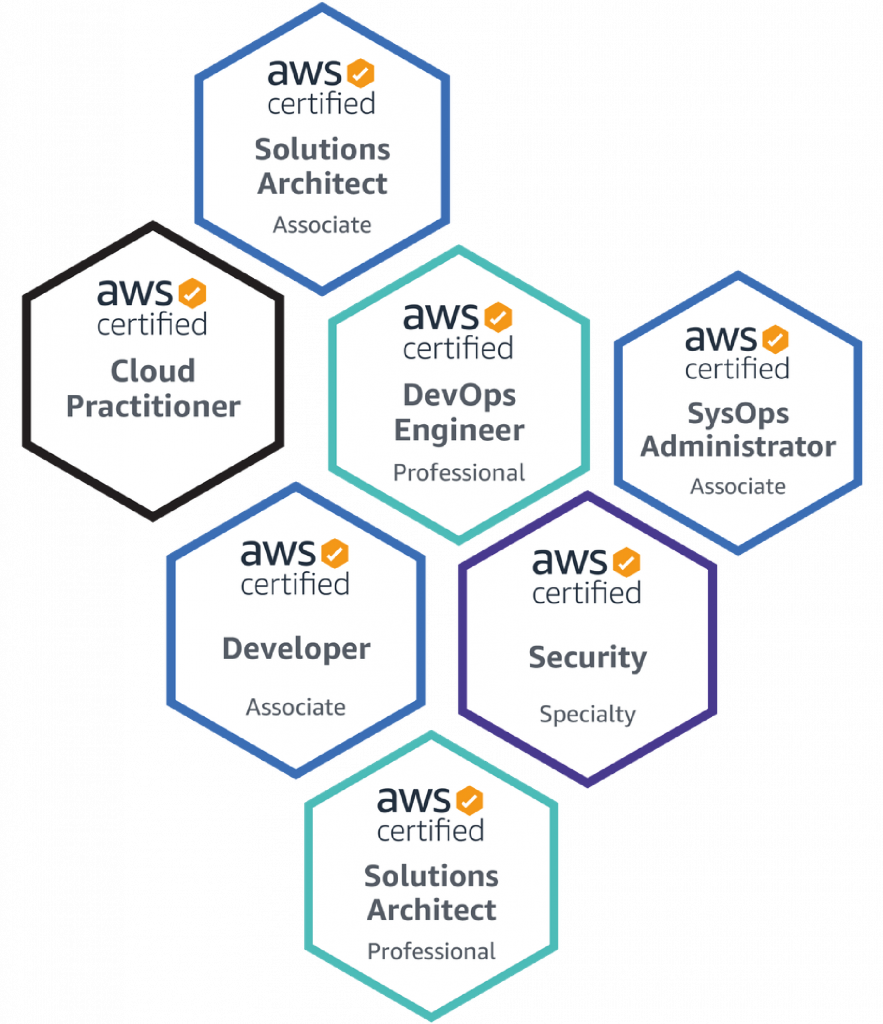 aws certificazioni